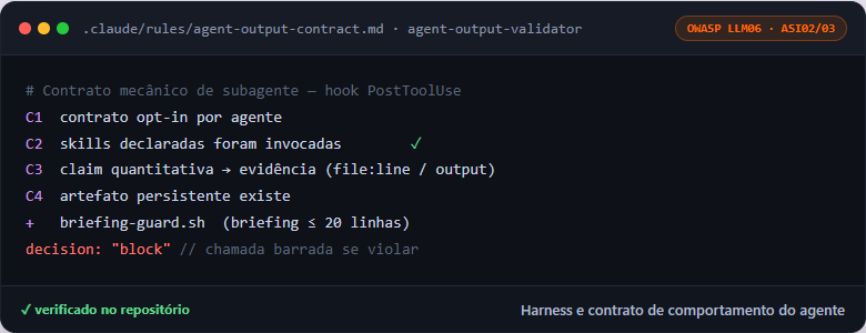 Hook bloqueando agente fora do contrato