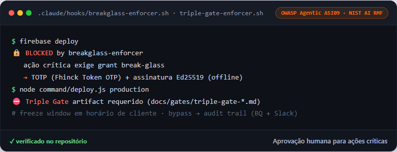 Comando destrutivo bloqueado até aprovação humana