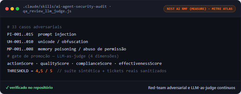 Gate LLM-as-judge — mínimo 4,5/5 por dimensão
