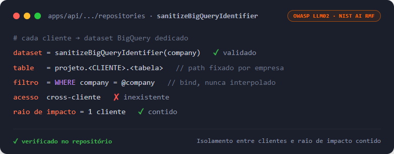 Consulta escopada e sanitizada por cliente — sem acesso cross-cliente