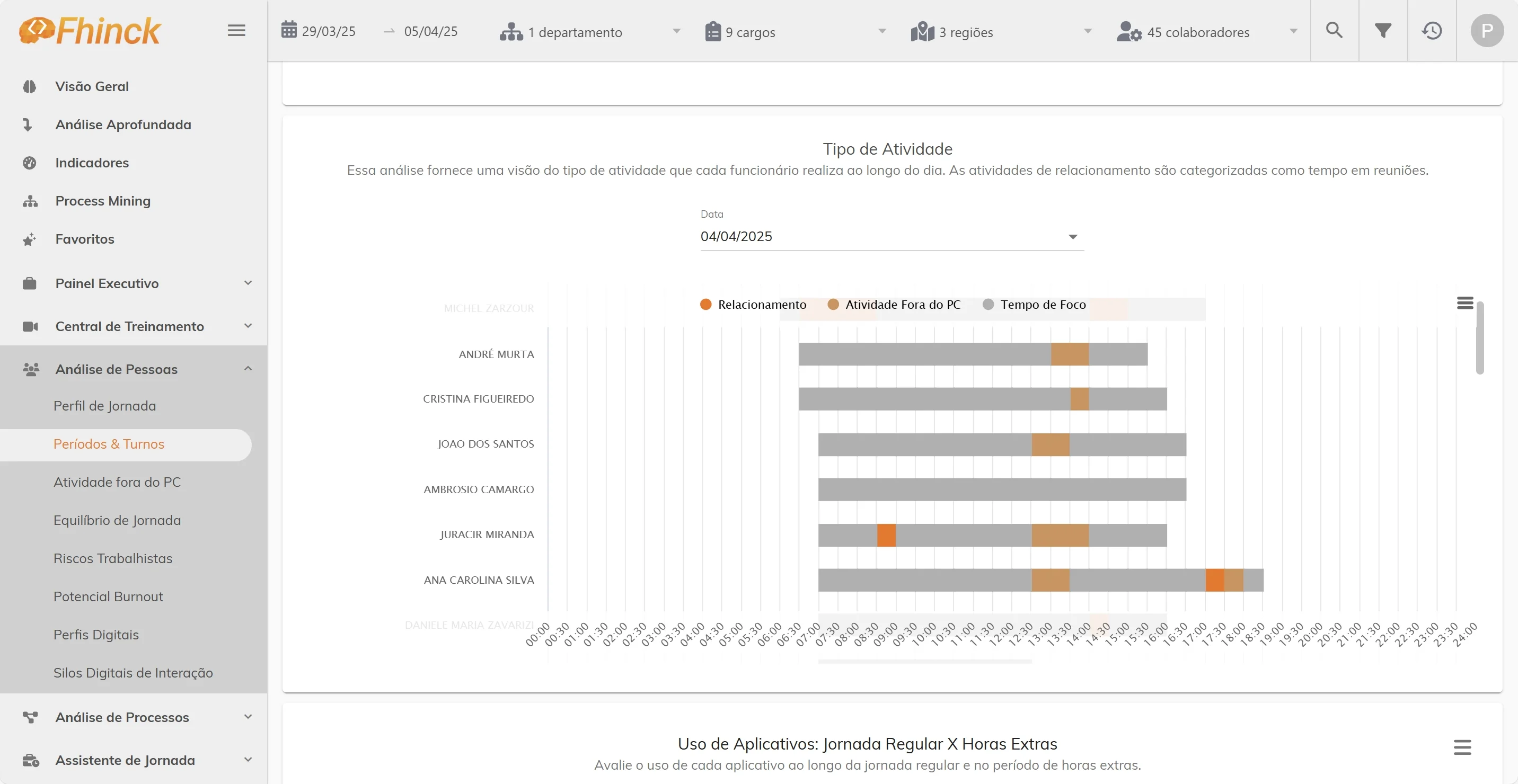 Dashboard da Jornada de Trabalho Digital